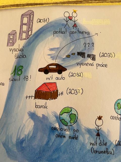 CESTA ŽIVOTA = jak bych to chtěl ( – a)